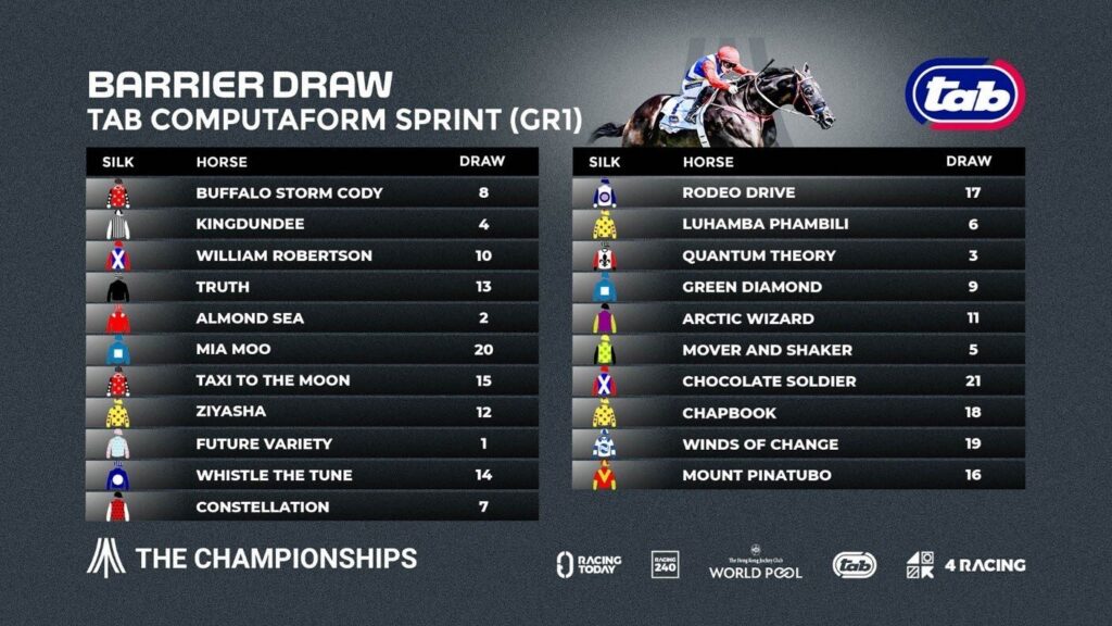 2026 CHAMPIONS DAY BARRIER DRAW