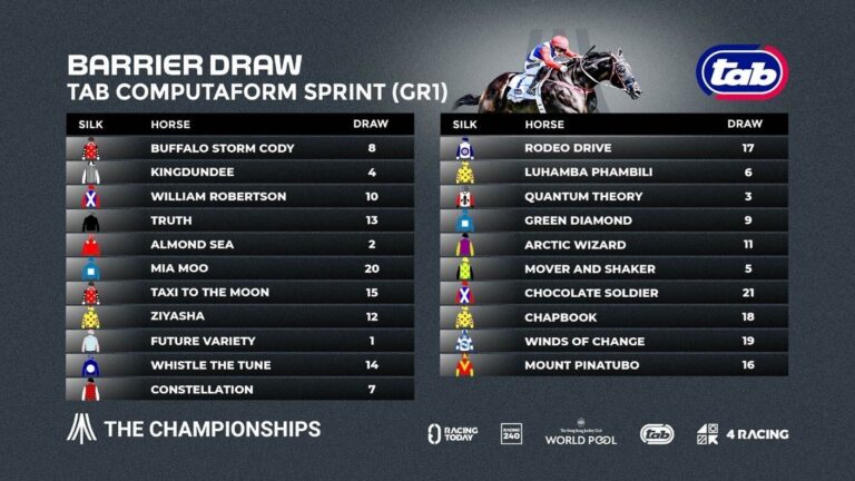 2026 CHAMPIONS DAY BARRIER DRAW