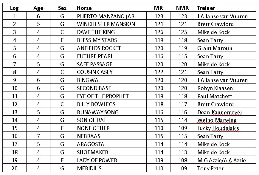 2023 Summer Cup Log 1