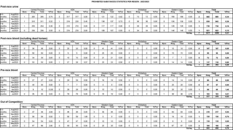 4Racing welcomes report released by the NHA on prohibited substances