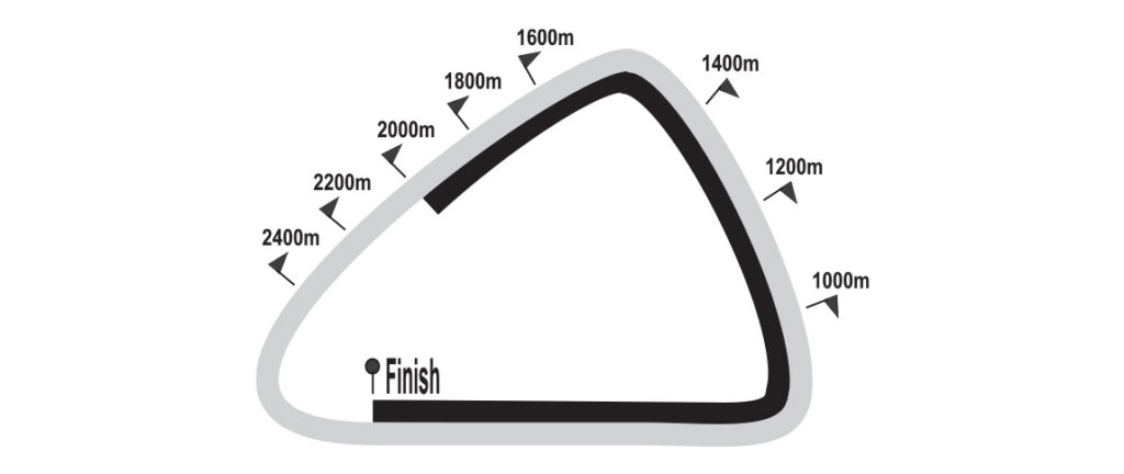 Greyville early races moved to Polytrack