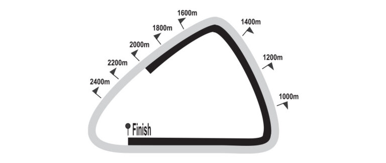 Greyville early races moved to Polytrack