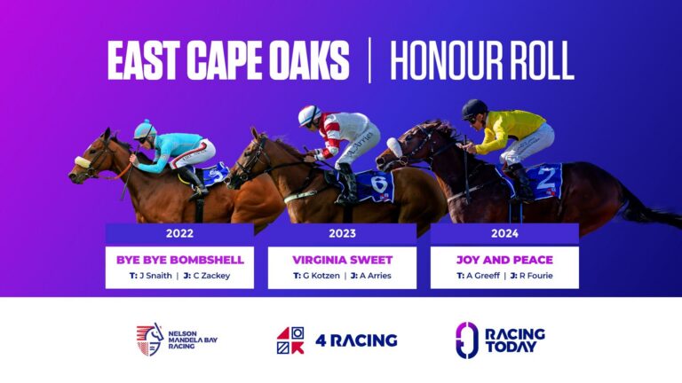 Kingdundee looks good despite move to poly