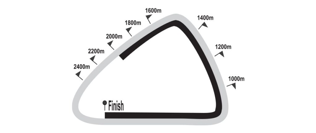 Scottsville Sunday moved to Greyville Polytrack