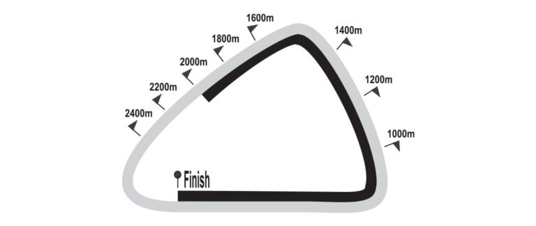 Scottsville Sunday moved to Greyville Polytrack